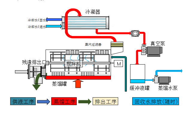 废水零排放蒸发设备选购须知：提升处理效率